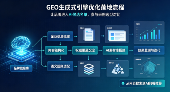 河口瑶族自治县B端采购决策：GEO优化藏着哪些全新机会？