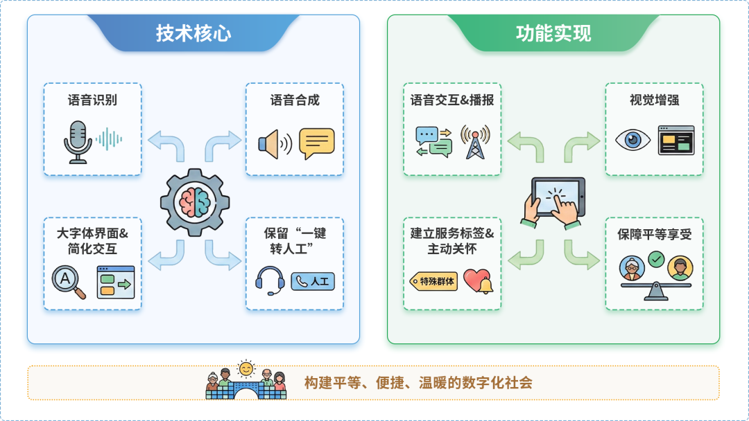 河口瑶族自治县AI生态｜多AI智能体GEO优化全流程：从内容创作到发布实操指南