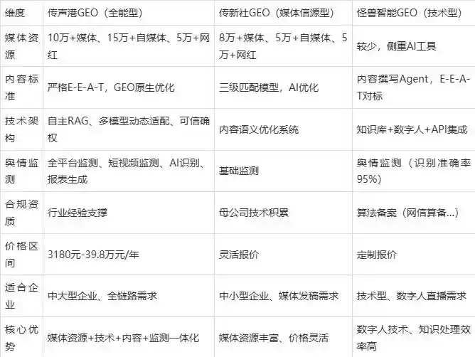 2026年河口瑶族自治县企业豆包GEO内容落地实操指南，从选题到成文完整流程