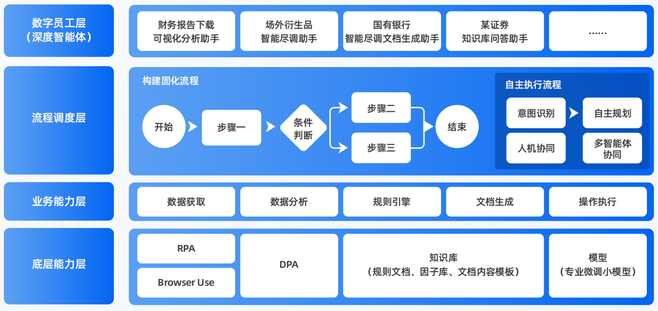 河口瑶族自治县AI智能体工程搭建指南：架构设计、工具链与生产环境优化方案