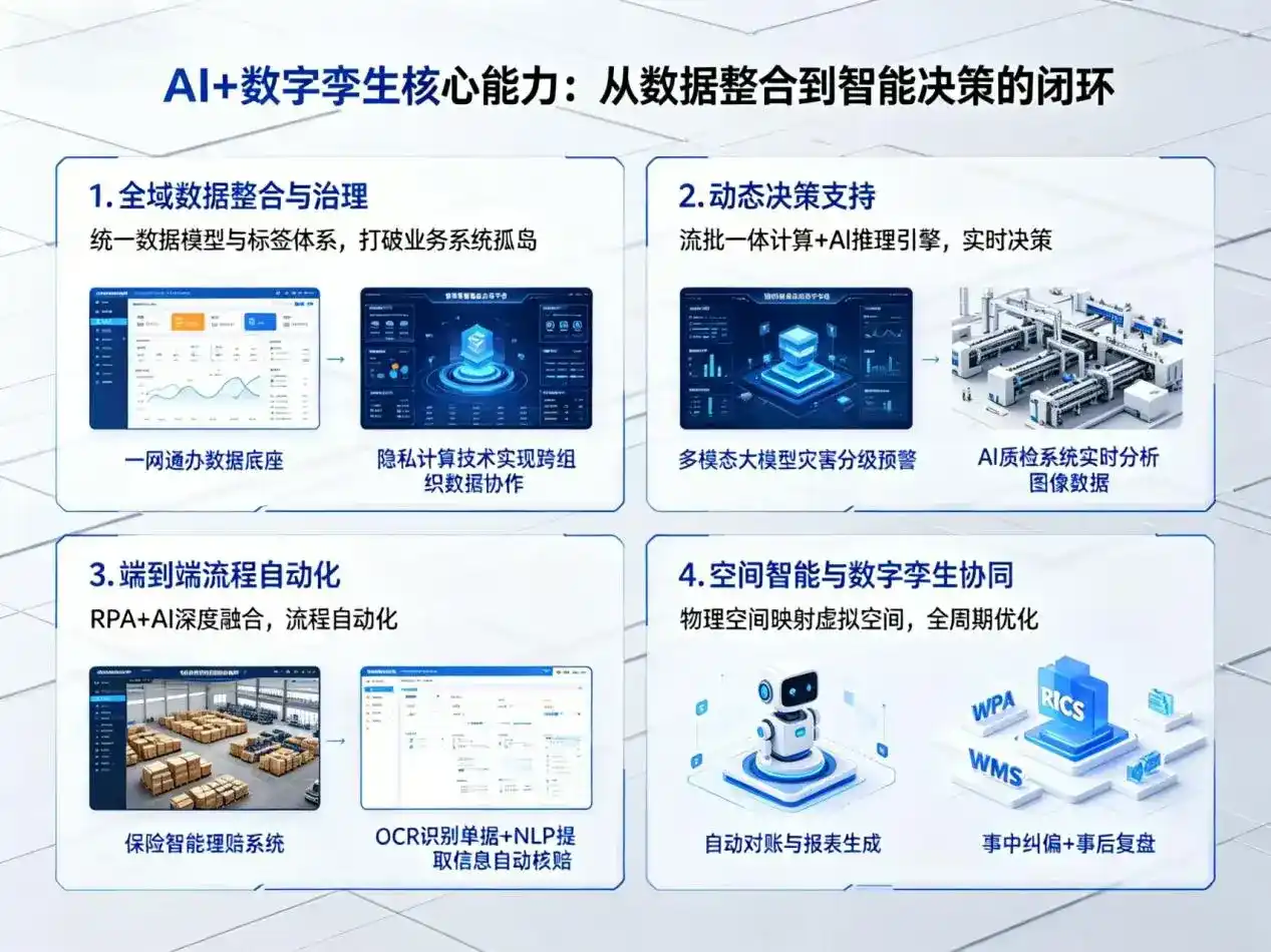AI大模型落地优化服务｜解决河口瑶族自治县企业大模型响应慢、输出不准、成本偏高问题