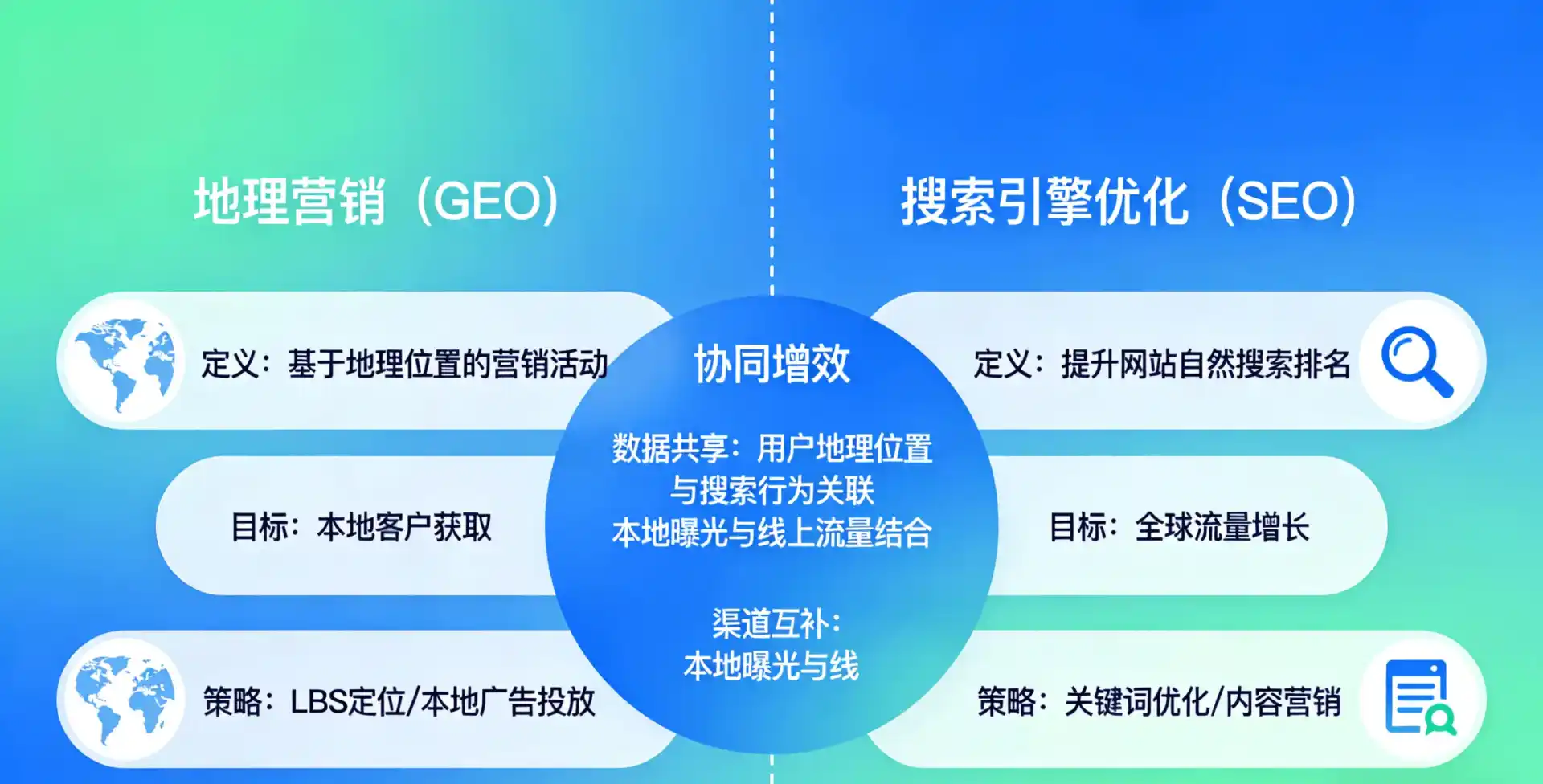 立足河口瑶族自治县，从用户需求与流量逻辑，解读GEO优化的落地价值与应用前景