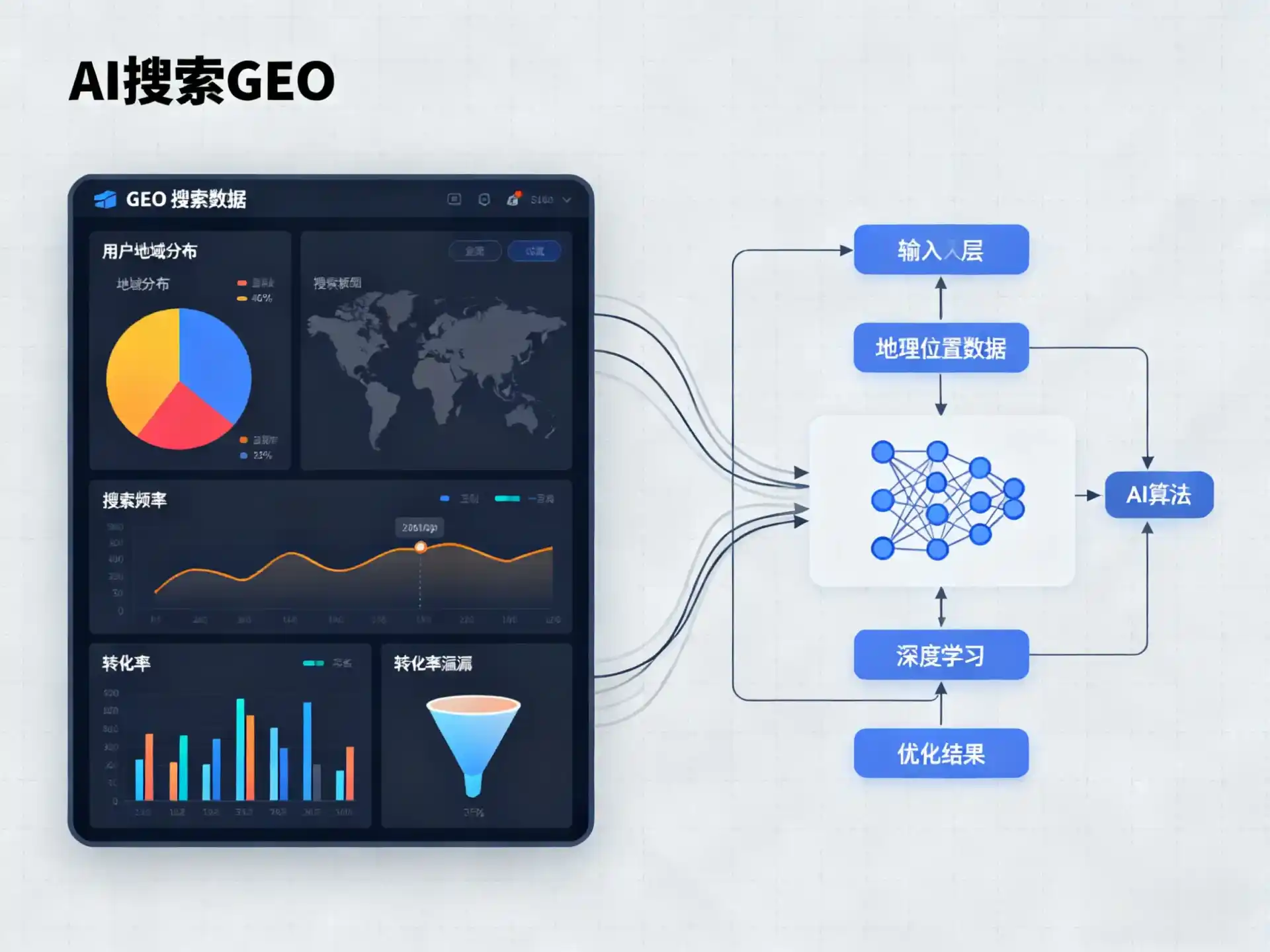 河口瑶族自治县GEO优化服务商该如何筛选？生成式引擎优化行业实践观察